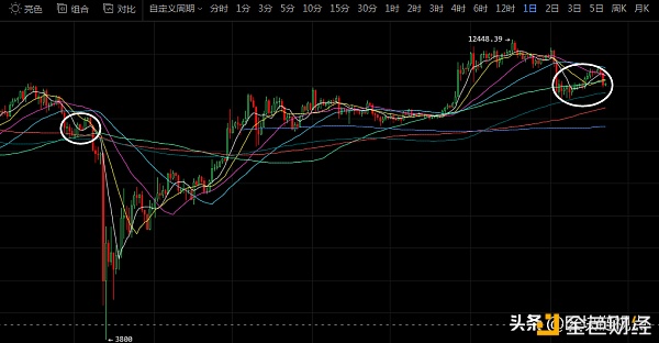 K神手札：比特币急转直下，主力就是要你怕