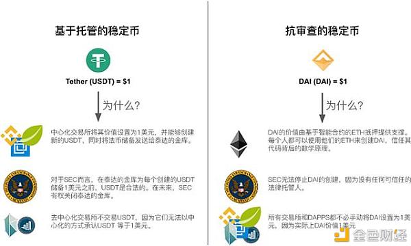 时代观察 | DAO时代征税设想