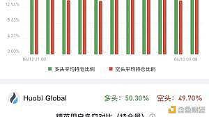 币世界-火币全球站与OKEx合约多空持仓比