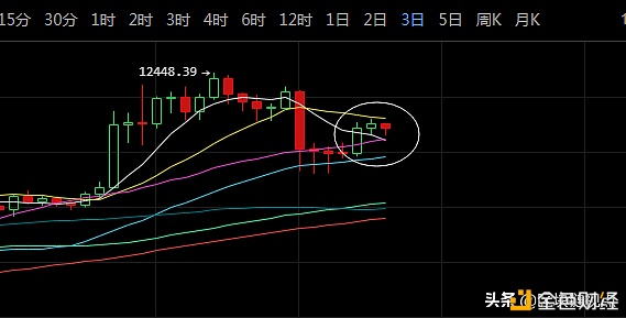 K神手札：比特币周线收官尚可，大石落下却还有讲究