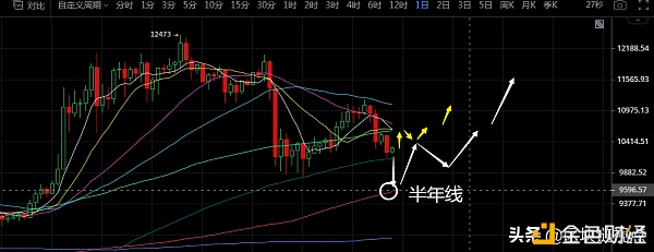 K神手札：黎明前的黑暗静悄悄，比特币大牛即将脱缰