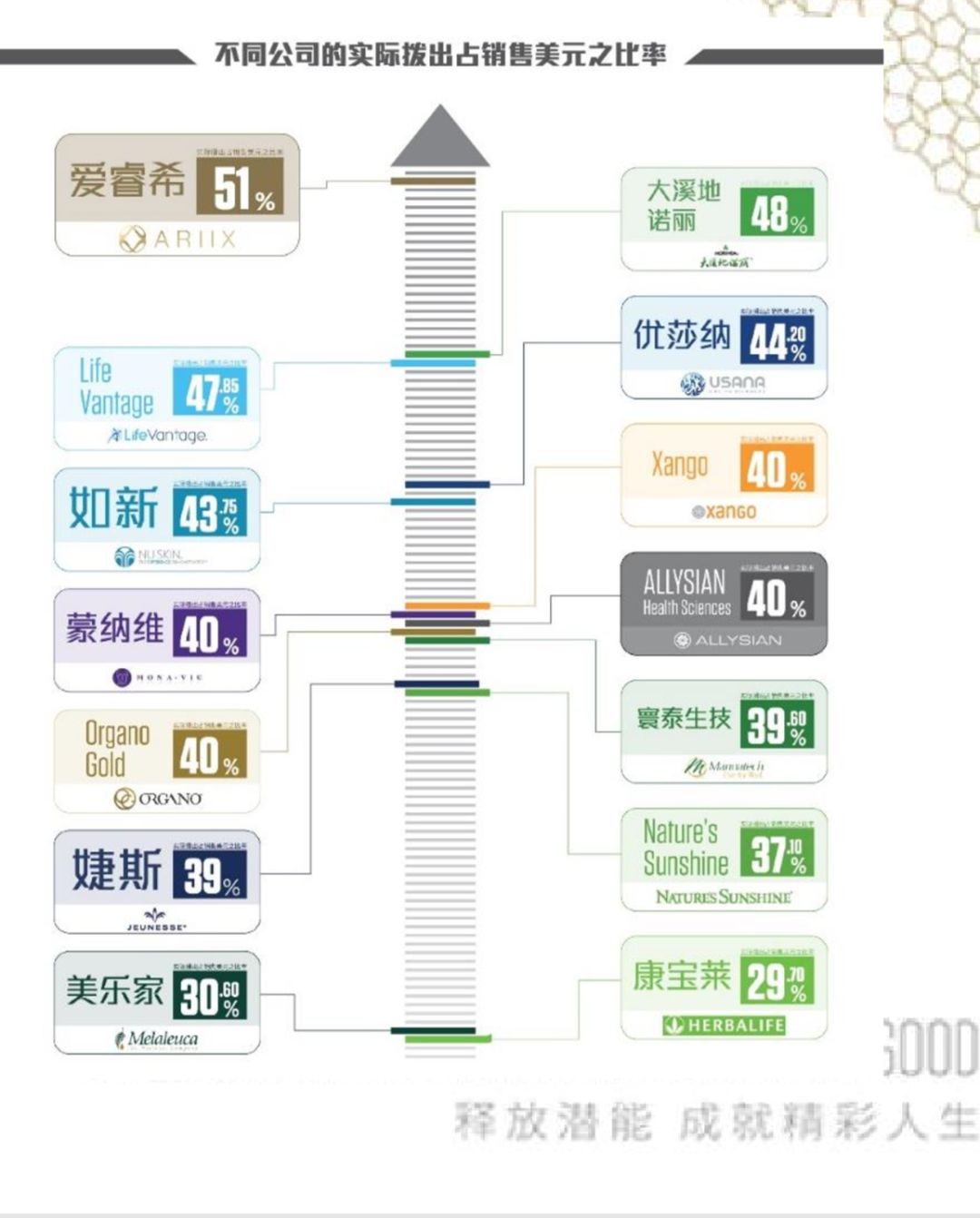 卖了,几十亿,会员,年薪,可达,上,百万,的,爱睿, . 卖了几十亿，会员年薪可达上百万的爱睿希（ARIIX）到底是不是传销？