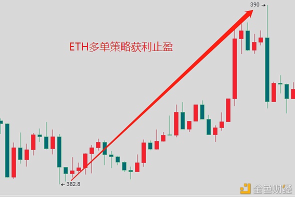 【k特币】币中乾坤：BTC多单获利180点ETH多单获利8个点全网公开拒绝马后炮乾坤在线指导-区块链315