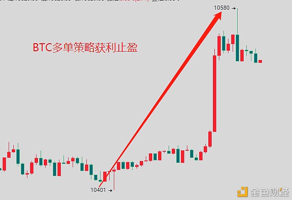 【k特币】币中乾坤：BTC多单获利180点ETH多单获利8个点全网公开拒绝马后炮乾坤在线指导-区块链315