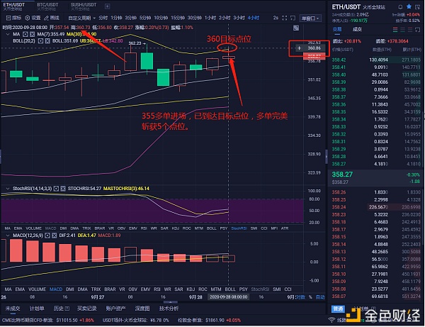 【美人鱼币】9/28 以太坊多单完美斩获5个点位 恭喜跟上的币友 完美获利出局-区块链315