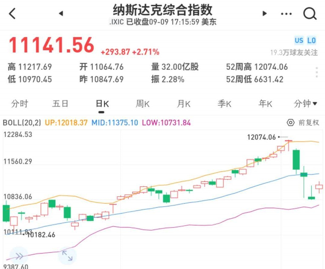 【mt.gox】强势反弹，到底该参加提币运动还是留在交易所搞投资？-区块链315