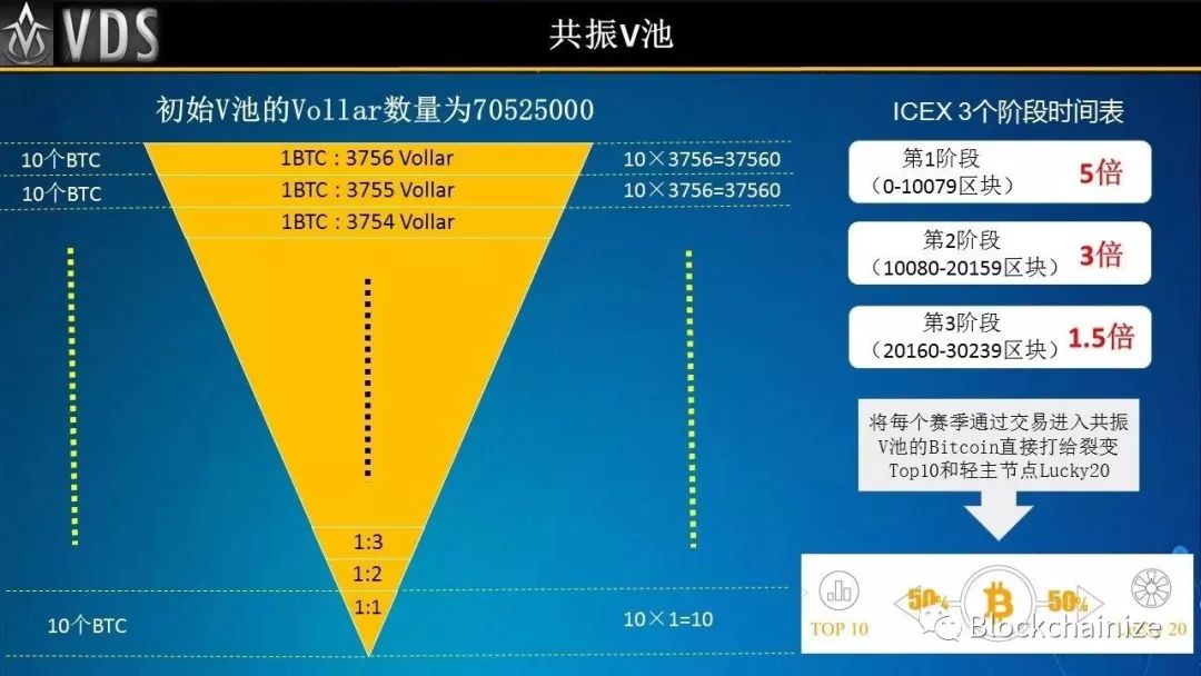 VDS,、,FDS,HDS,ODS,共振,四大天王,最近,发 . VDS、FDS、HDS，ODS，共振四大天王？