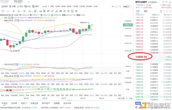 【区块链】龙赫说币：9/28比特币多单获利120个点 机会都是留给有准备的人-区块链315