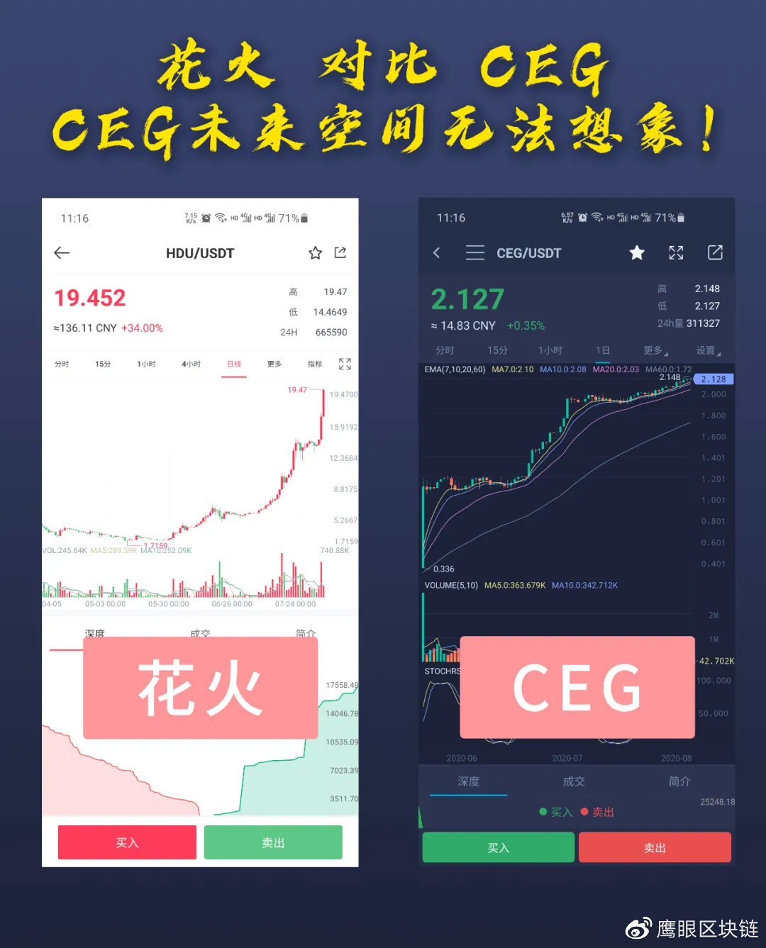 【阿尔法币】DeFi巅峰之作—CEG百倍币！DeFi王者—CEG-区块链315