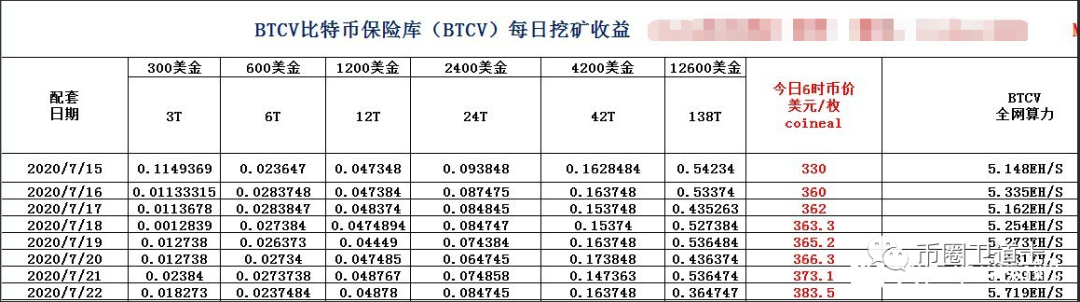 BTCV,比特,金库,到底,是什么,只是,虚假,背书, . BTCV比特金库到底是什么？只是虚假背书的模式币