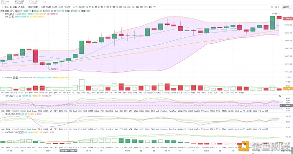 【比特比】墨菲言币：9.19晚间行情分析比特币如期破11100后市如何操作?-区块链315