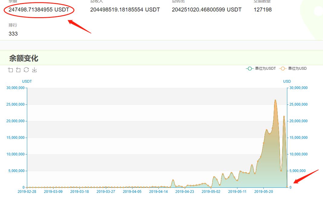 “,万通启元,”,交易所,跑路,大额,USDT,转移, . “万通启元”交易所跑路，大额USDT转移，深圳经侦介入，众多投资者又成为了刀下亡魂！！