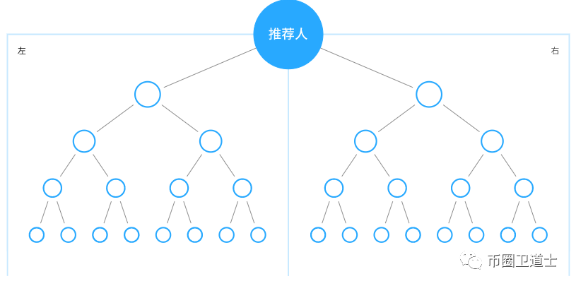 BTCV,比特,金库,到底,是什么,只是,虚假,背书, . BTCV比特金库到底是什么？只是虚假背书的模式币