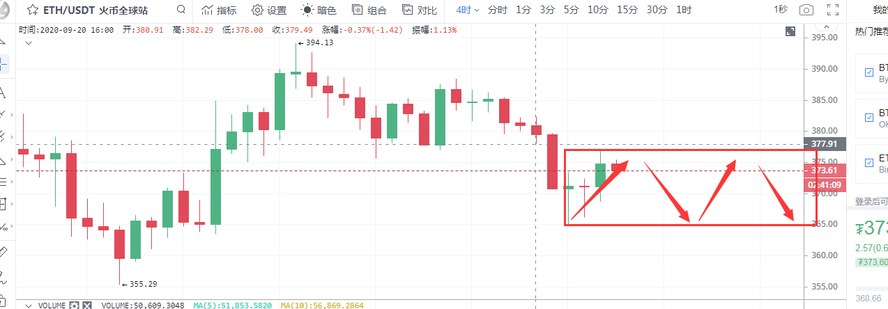 【国际黄金】彤欣言币：9.21比特币以太坊行情分析震荡行情，操作上高空低多-区块链315