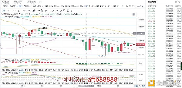 【币圈】阿帆谈币：9.6比特币行情继续空军爆破等待蓄力后的爆发-区块链315