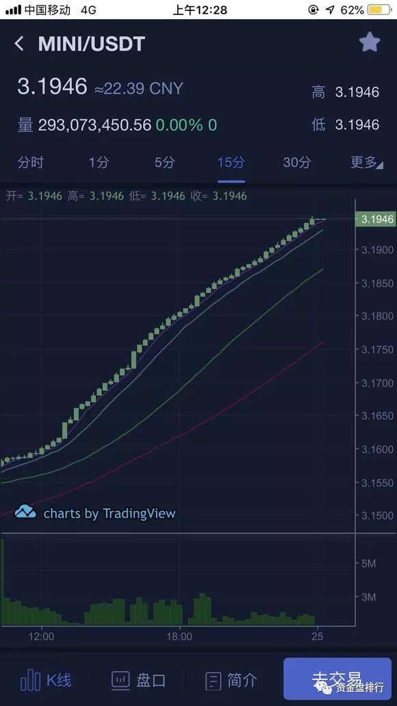 “,万通启元,”,交易所,跑路,大额,USDT,转移, . “万通启元”交易所跑路，大额USDT转移，深圳经侦介入，众多投资者又成为了刀下亡魂！！