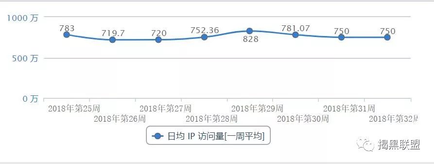 曝光,空中,比特,币,ltcgs,假,外汇,之后,又,一种, . 曝光|空中比特币，ltcgs,假外汇之后，又一种类似这种模式的传销骗局来袭，上当人数已达上百万