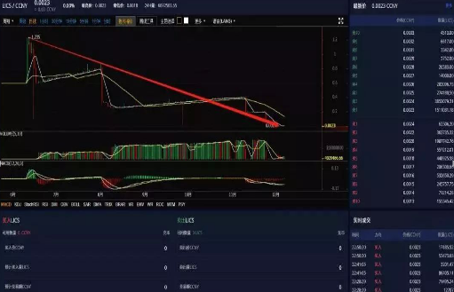 曝光| AZURE交易所崩盘，联合九九社区收割投资者数十亿，创始人被逮捕！-区块链315