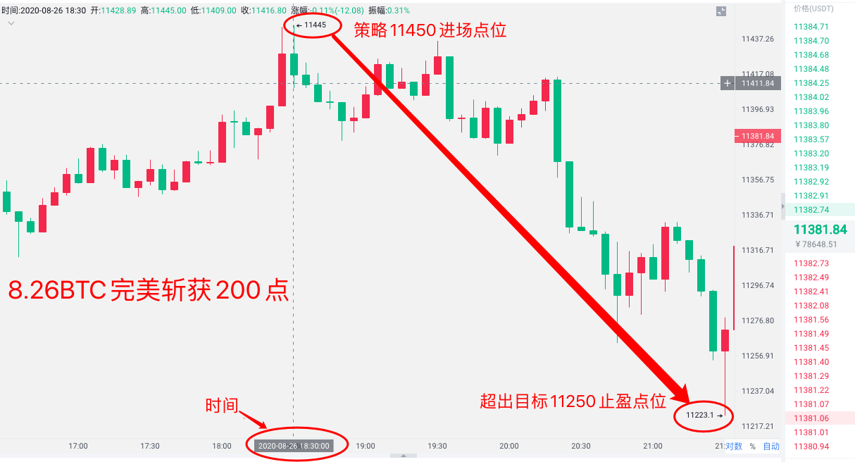 【比特大陆】2020.08.27BTC止盈通知：-区块链315