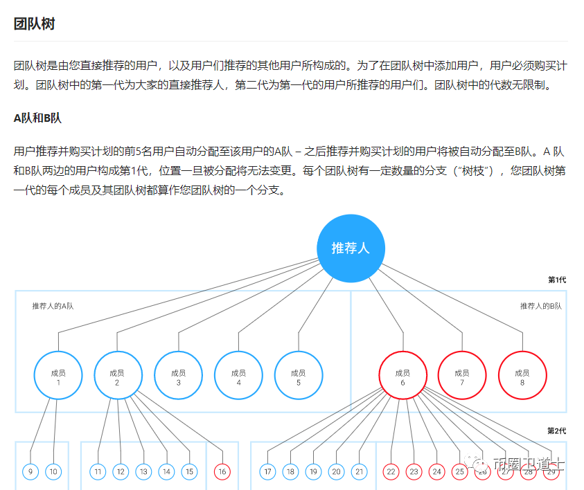 BTCV,比特,金库,到底,是什么,只是,虚假,背书, . BTCV比特金库到底是什么？只是虚假背书的模式币