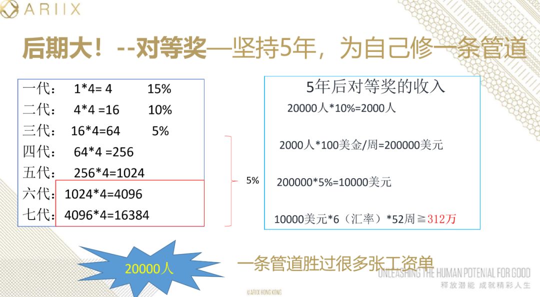 卖了,几十亿,会员,年薪,可达,上,百万,的,爱睿, . 卖了几十亿，会员年薪可达上百万的爱睿希（ARIIX）到底是不是传销？