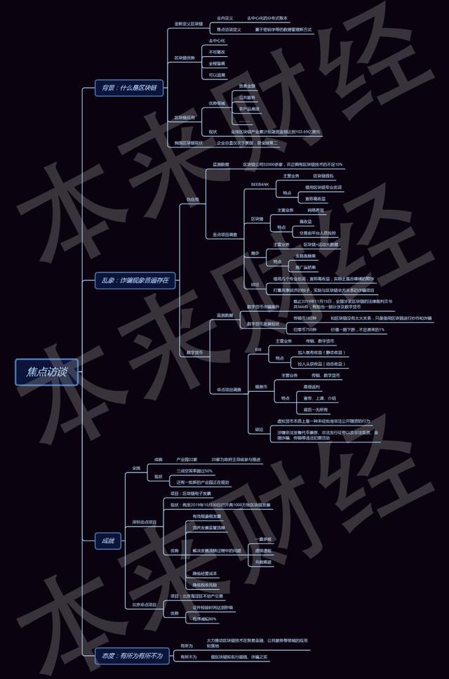 低碳环保节能产业：焦点访谈：关于区块链，我们要有所为、有所不为-区块链315