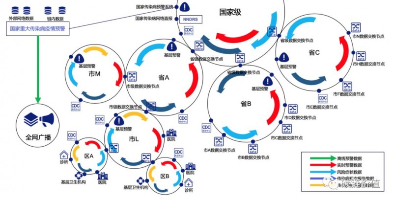 货币网：硬核：如何用「区块链」改进传染病监测预警网络？-区块链315