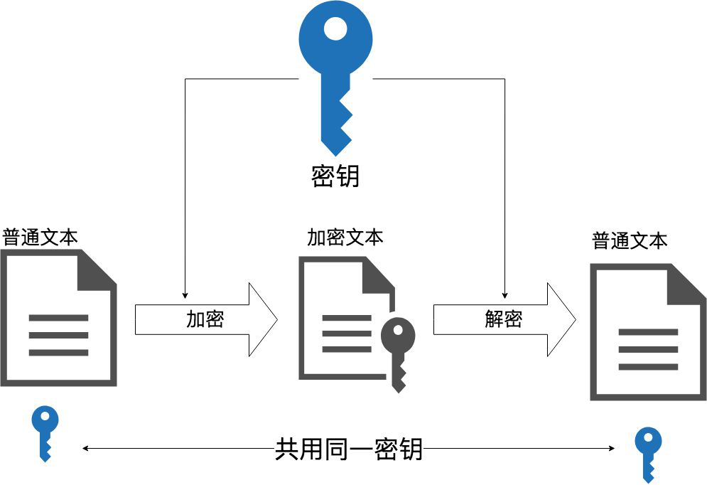 33复杂美：一文看懂加密算法为何物-区块链315