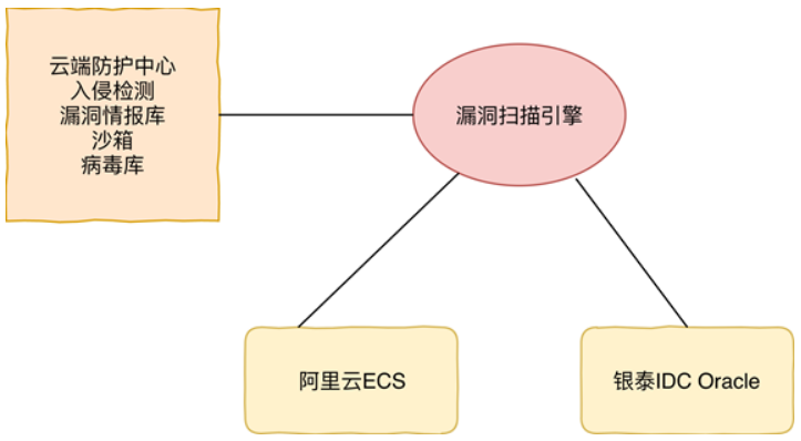 场外交易市场：“旧城改造”的背后——银泰新零售阿里云解决方案（下）-区块链315