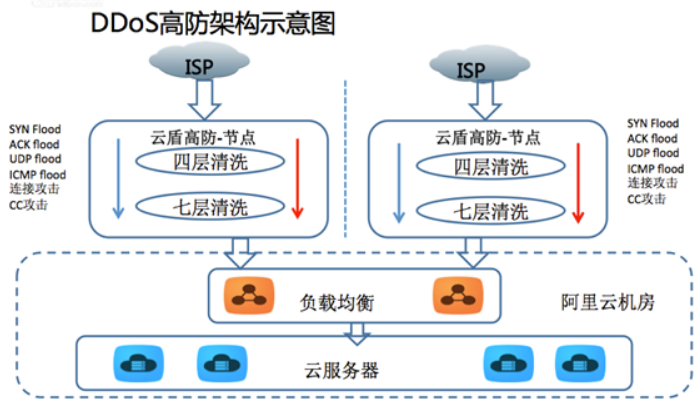 nmc：“旧城改造”的背后——银泰新零售阿里云解决方案（下）-区块链315