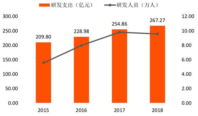 hot：广州区块链产业及园区发展报告-区块链315