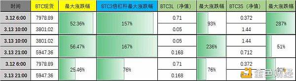 福源币：抹茶AMA | 低杠杆发现炒币的秘密——杠杆ETF-区块链315