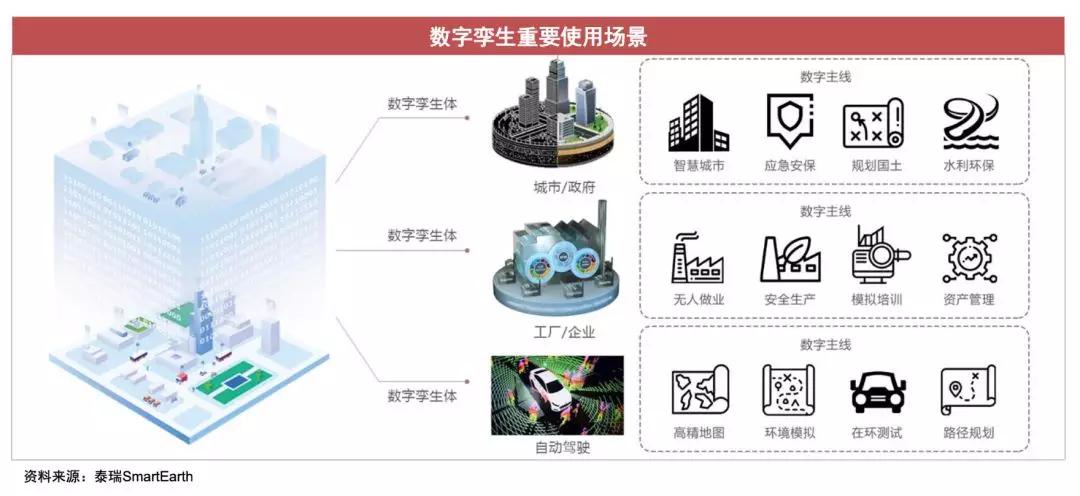 项目库：用数字孪生重塑城市活力-区块链315