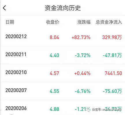 monopoly官网：嘉楠股价暴涨80%，炒矿机股竟比炒币赚钱？-区块链315