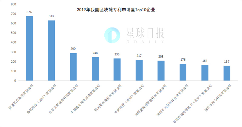 百信：区块链并不凉，只是资金、技术和资源更集中化了-区块链315