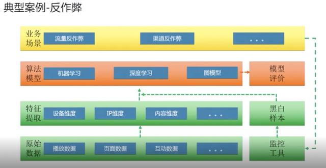 美卡币：优酷背后的大数据秘密：资源弹性，可支撑EB级存储-区块链315