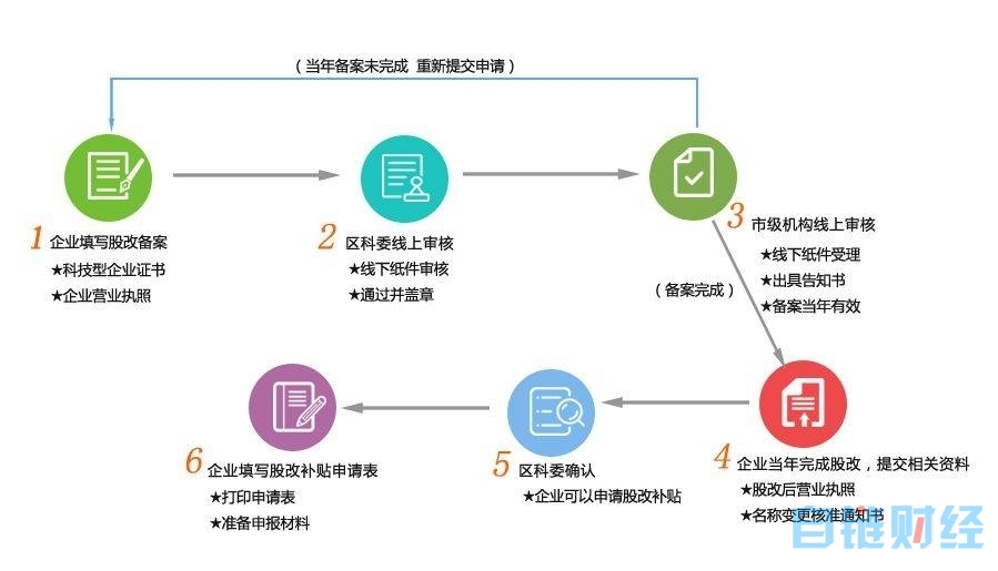 【btc e】李光斗：从股改到链改，从上市到上链-区块链315