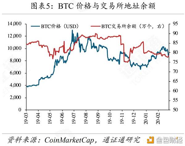 pxl：黄金、BTC暴跌 避险工具为何失效？-区块链315