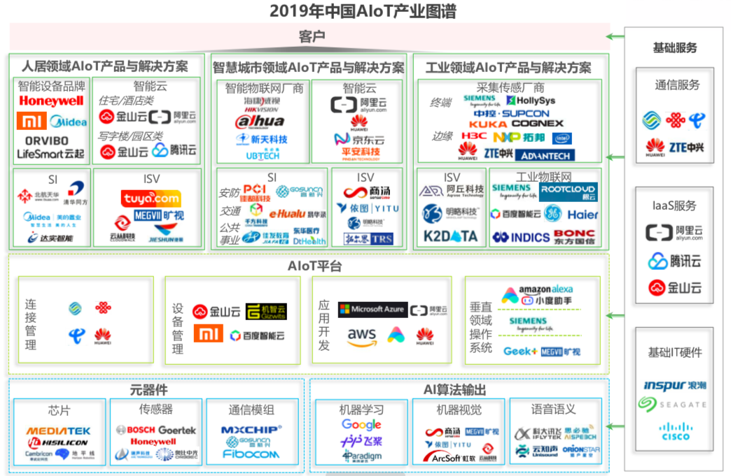 购币网：谁是小米万物互联生态帝国背后的“贤内助”？-区块链315