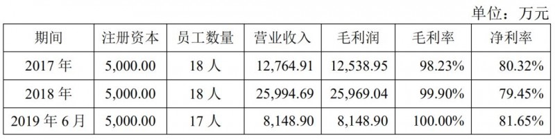 自媒社：区块链第一股易见股份的“彪悍人生”-区块链315