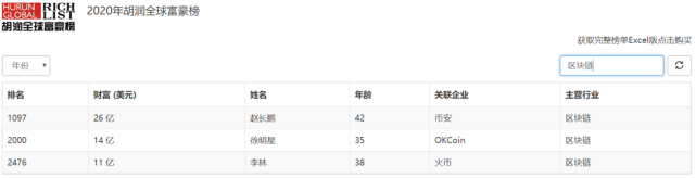 wc：首富赵长鹏的中年危机：BTC暴跌致资产缩水，币安再遇信任危机-区块链315