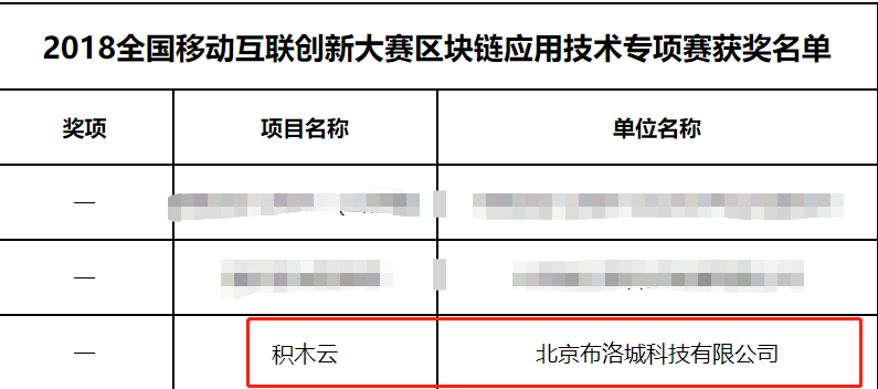 OKEx,的,第一个,IEO,项目,BLOC,崩盘,虚假,鼓 . OKEx的第一个IEO项目BLOC崩盘，虚假鼓吹擅改锁仓涉嫌诈骗！