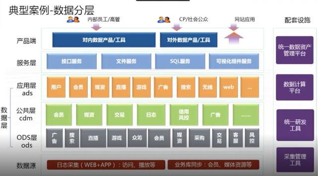 硬盘什么意思：优酷背后的大数据秘密：资源弹性，可支撑EB级存储-区块链315