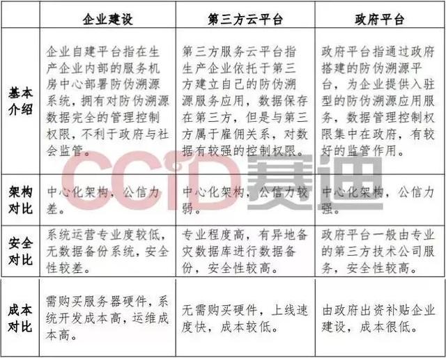 土耳其总统：赛迪发布《区块链溯源应用白皮书》，7个方面解析区块链溯源-区块链315