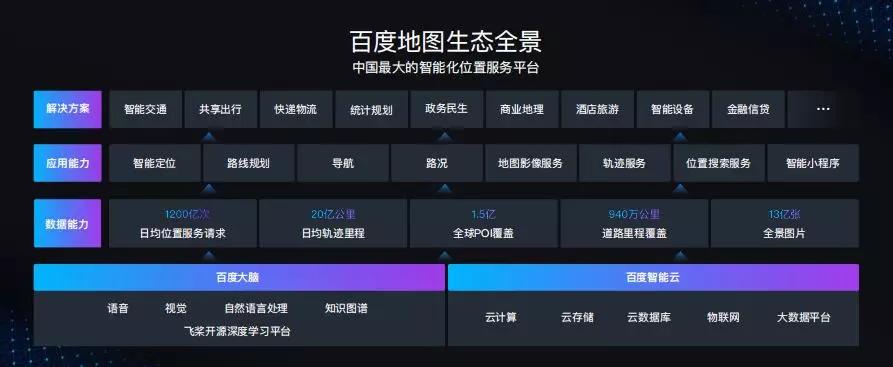 wdc：造“车轮”的百度地图-区块链315