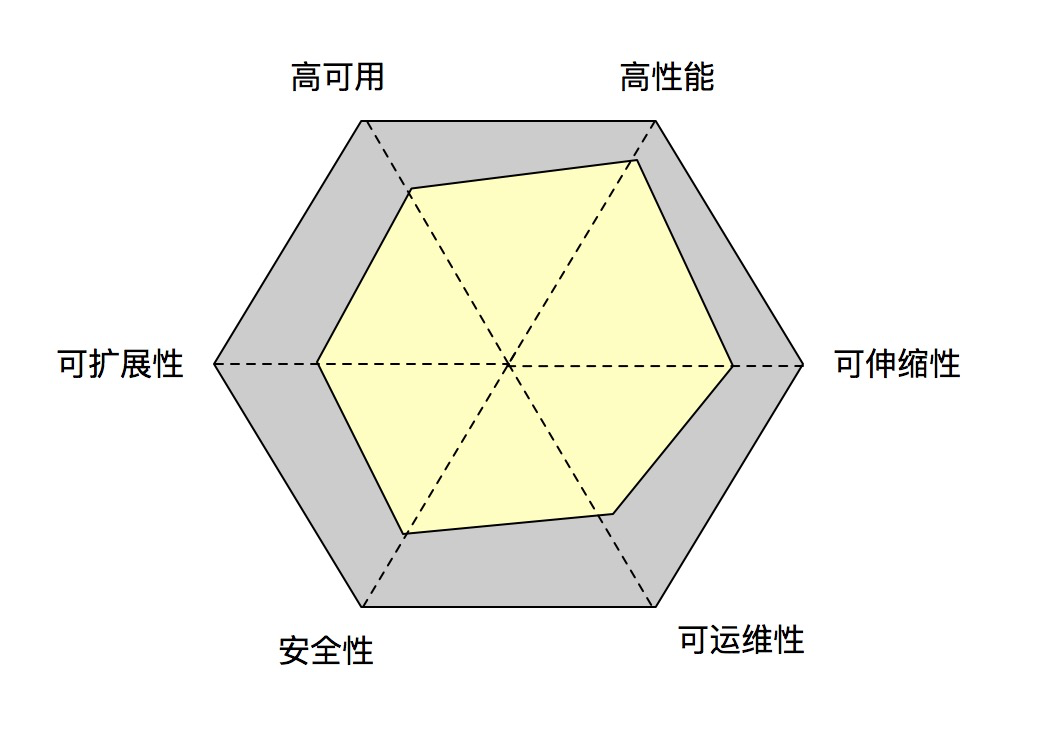 alx：系统重构的道与术-区块链315