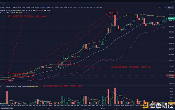 投资家平台：4.30早间BTC操作策略-区块链315