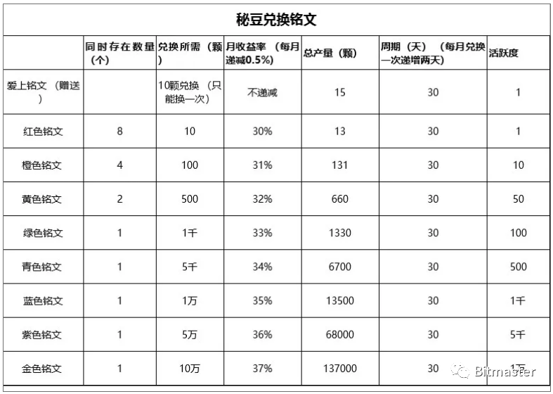 超,5000万,玩家,被,割,秘乐,短,视频,疑,存案, . 超5000万玩家被割？秘乐短视频疑被存案 秘豆价格暴跌