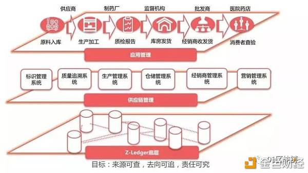 量子链：拒绝纸上谈兵 一文看遍区块链在疫情中的应用-区块链315