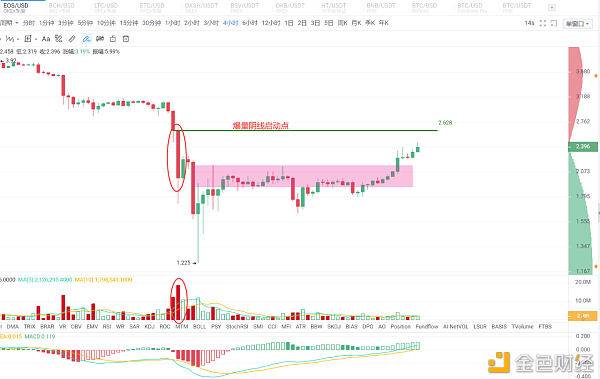 yobt：3.20 BTC ETH EOS策略分析-区块链315